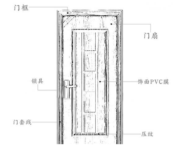 防盗门尺寸如何测量