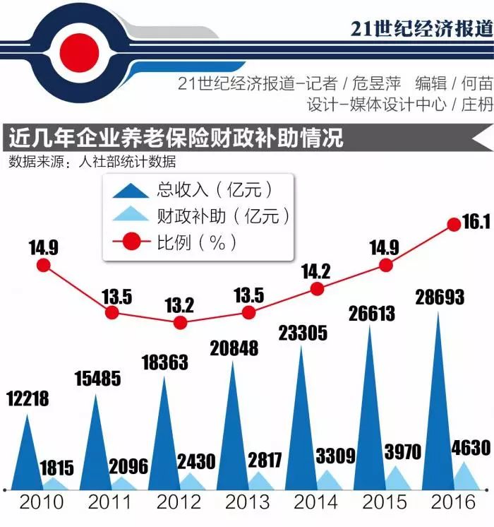 大型国有企业的经济总量_国有企业(3)