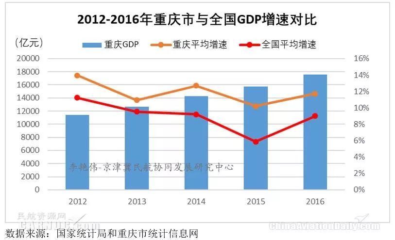 鄂州机场能产生多少gdp_1800年前赤壁古战场畔,将崛起一座年起降9万架次飞机的大机场(2)