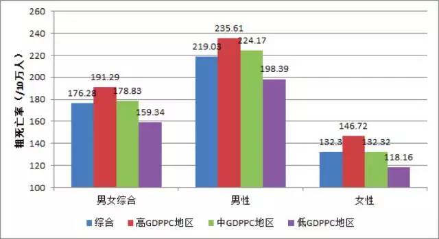 同和GDP