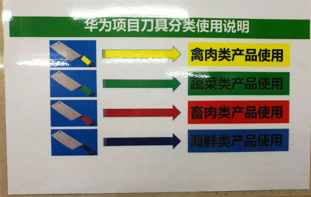 食品安全外来人口工厂登记_食品安全手抄报