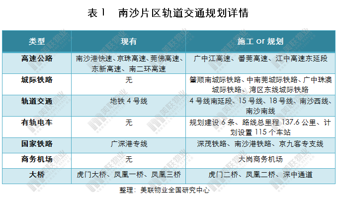 南沙自贸区gdp(3)