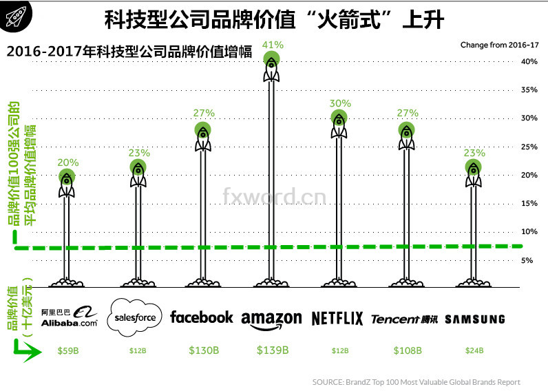 科技巨头的经济总量_篮网三巨头图片