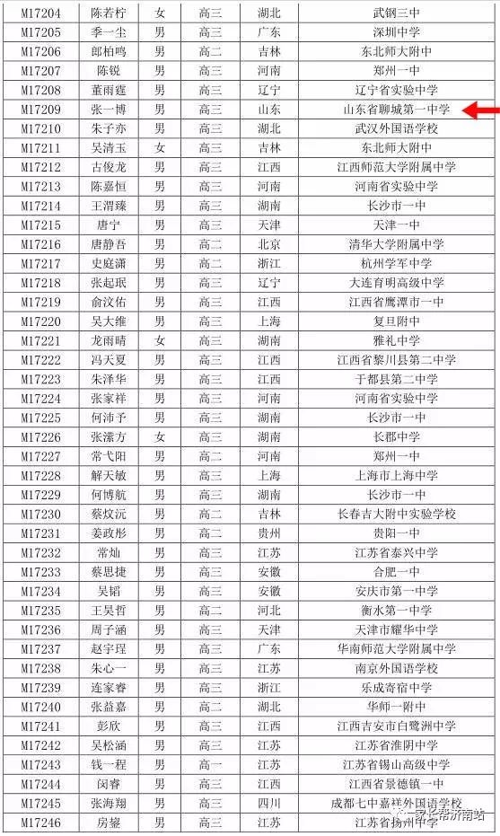 山东荷泽人口数量2018年_旧社会山东荷泽老人(3)