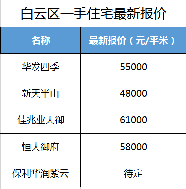 各种产业gdp_对这样的厦门,你会没有信心吗