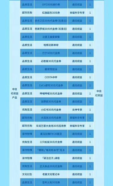 达州市人口有多少_成都人口超2000万,19市州占比下降 四川人口普查数据出炉(2)