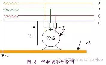 三,保护接零