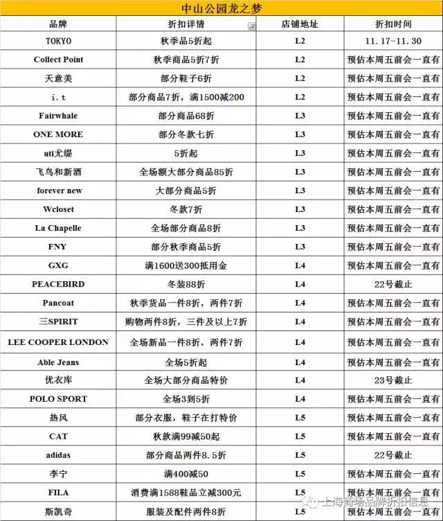 上海商场品牌折扣汇总(11.21)——龙之梦(中山公园店)