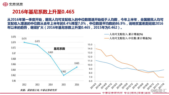 gdp高低说明了什么_gdp什么意思