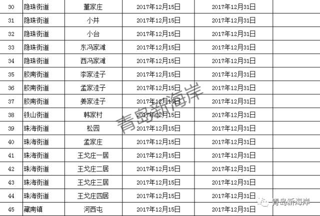 青岛一年出生人口_青岛人口结构分布图