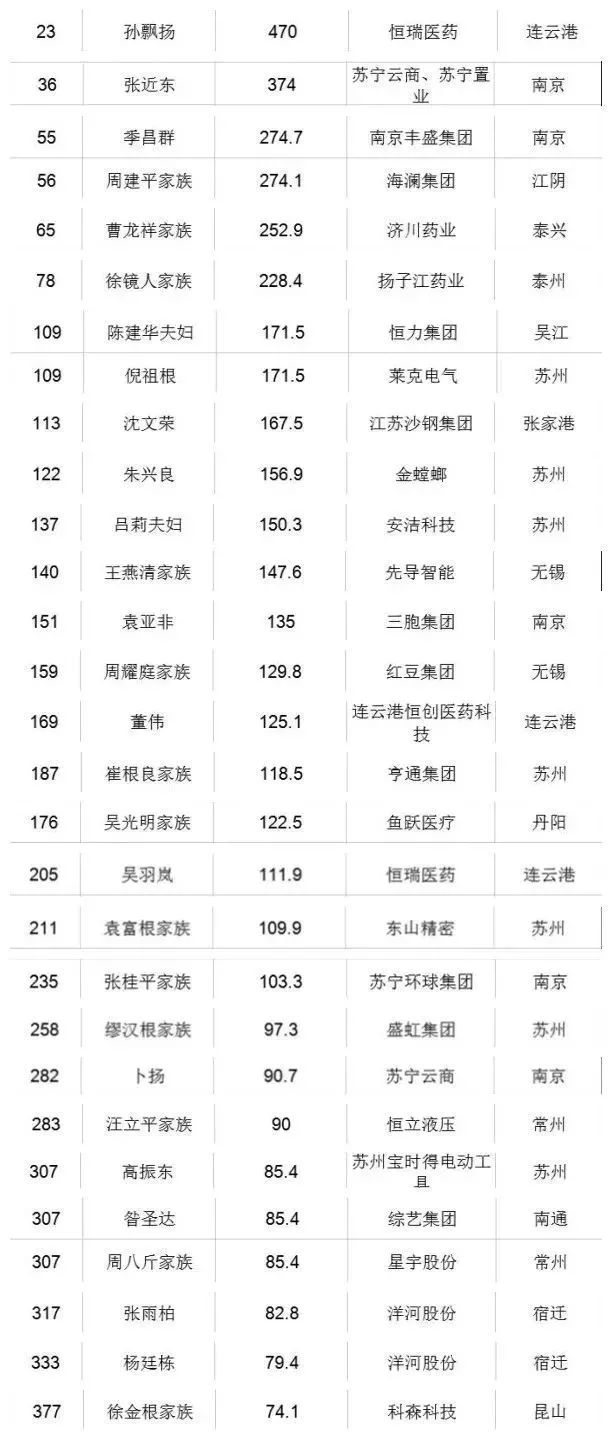 2017各国人口排名_2017年各国人 户均拥有宠物猫及宠物狗的数量对比(3)