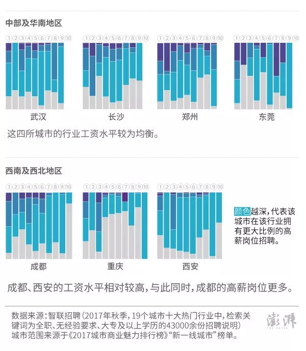 招聘岗位描述_招聘 2818个岗位(5)