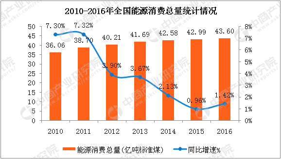 2017年珠海予经济总量_珠海经济特区(3)