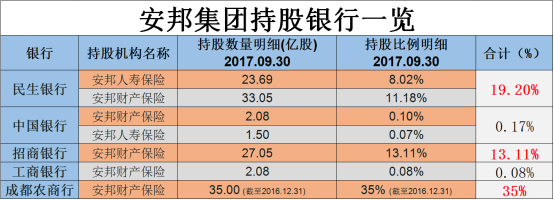 安邦财险理财纠纷 安邦财险现在叫什么