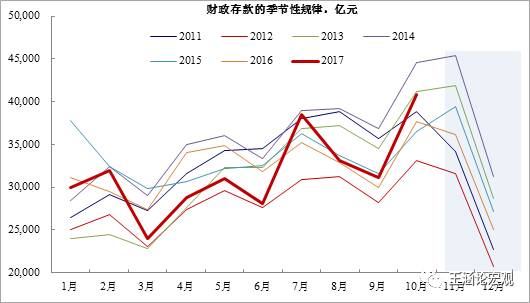 【兴证宏观】低超储率下资金面的脆弱性--我