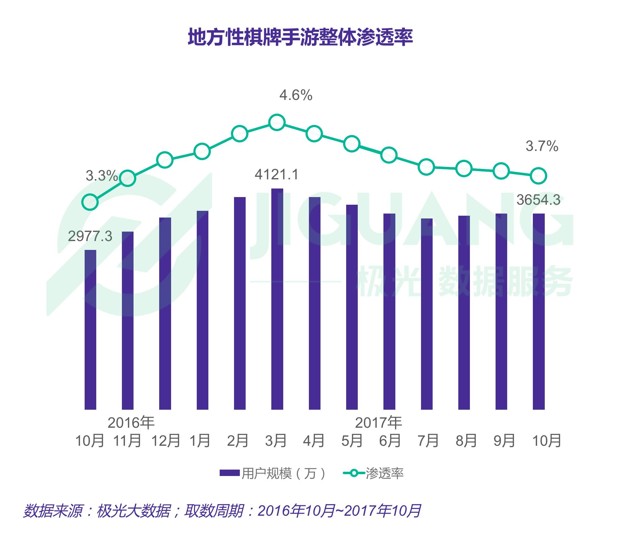 鲅鱼圈区gdp占营口市多少_辽宁省的盘锦与锦州,2018年全年GDP有望超过营口市吗(3)