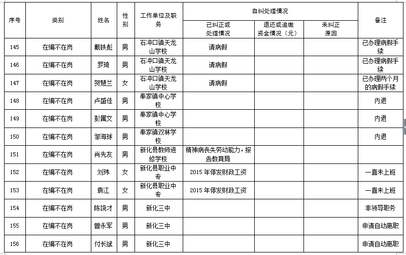 新化县多少人口_娄底市各区县市,城区面积统计,最大是新化县,你的家乡排第几