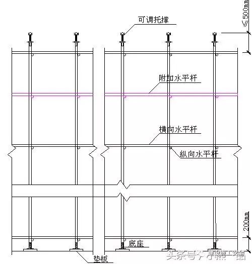 在最顶两步距水平拉杆中间应分别增加一道水平拉杆;立柱支撑设置,高度