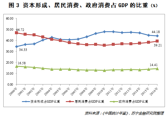 消费人口比_中国肥胖人口占比(2)