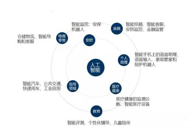 株洲四喜监控安防_安防监控 人工智能_青岛监控安防招聘