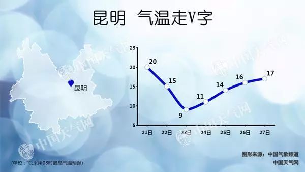 昭通市区人口多少_昭通市区图片(2)