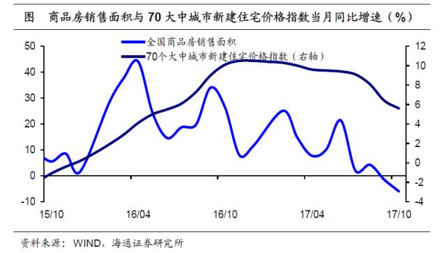 区域人口结构图_中国人口结构图