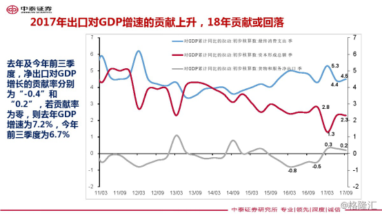 中国去年的GDP增速(3)