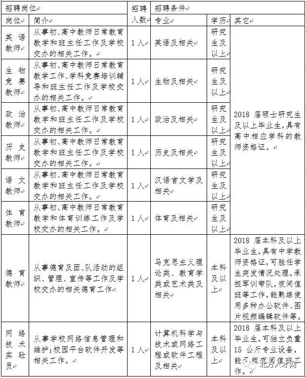 天津招聘公示_电子报 信息公告 天津市招标公告 财政部指定政府采购信息发布媒体