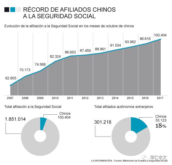 西班牙人口数量_2014年西班牙人口数量继续下降 出国人数增长15(2)