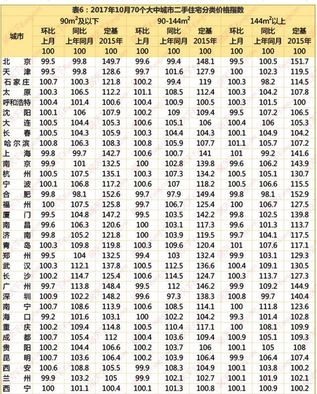 深圳经济总量位居全国大中城市第_深圳城市图片(3)