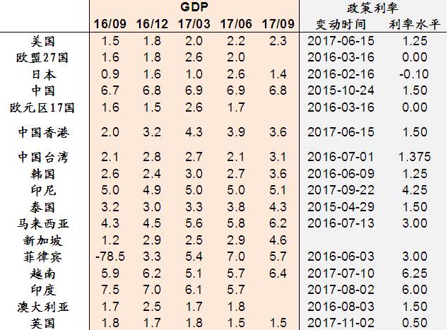 新加坡19年gdp多少_购买力平价 新加坡人均GDP提升到10.14万美元,那中国香港呢(3)