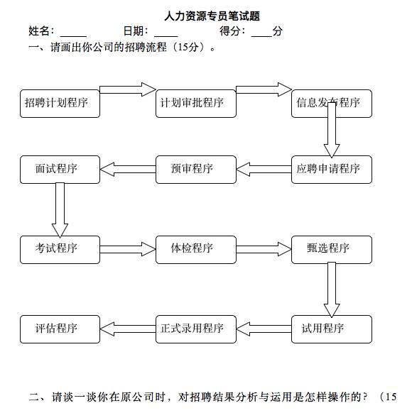 招聘面试流程_下面是某机构人才招聘面试流程图,请用简洁的文字将流程表数出来,不超过80字 ... 无忧题库