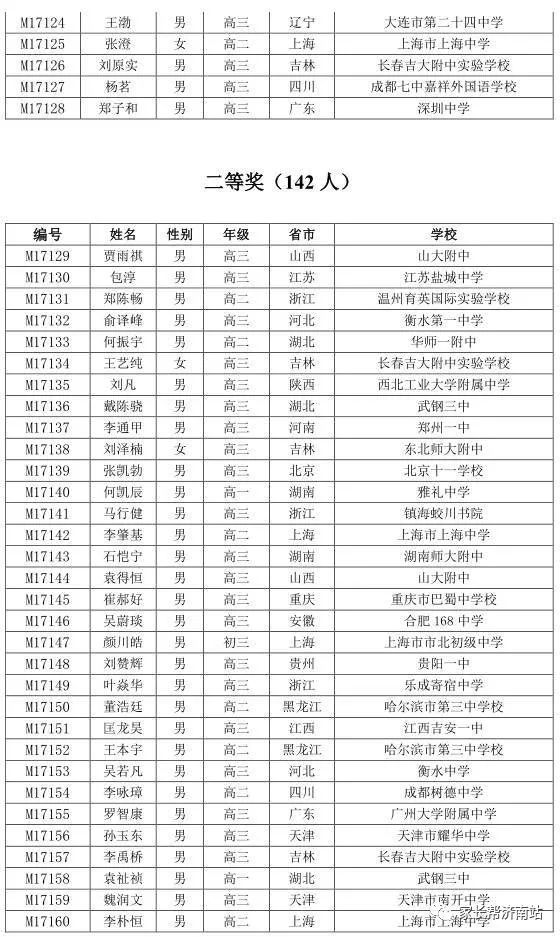 聊城多少人口_聊城市2019经济总量 聊城市地图(3)