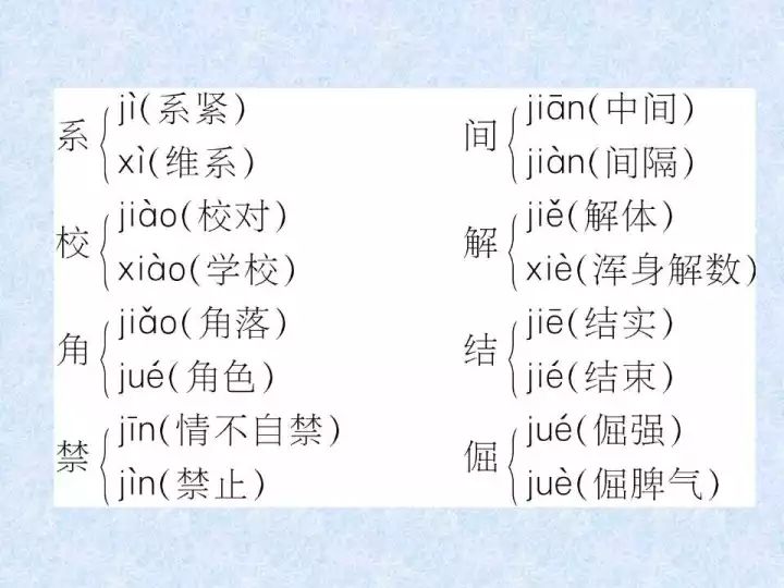 小升初语文总复习:小学生容易写错的多音字