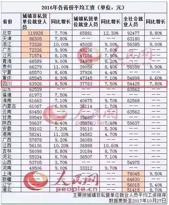 就业人口测算_彭博经济学家 最新ADP就业报告暗示 8月非农或超20万