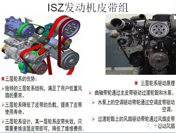 东风康明斯isz机型配置简介