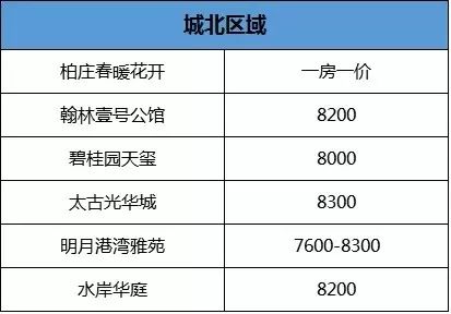 大盘云集人口剧增_大盘云集南吴江 苏州人置业有了新选择(2)