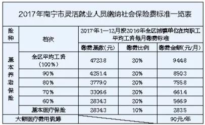 各类人口基数_中国人口基数大图片