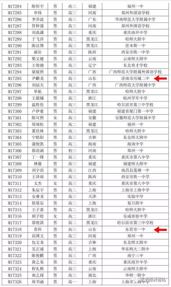 聊城多少人口_聊城市2019经济总量 聊城市地图(3)