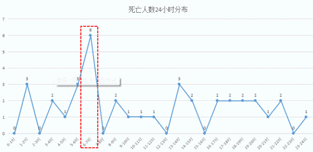 龙华人口总数_龙华富士康(2)