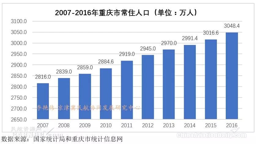 人口产业结构比_新加坡人口结构占比图(2)