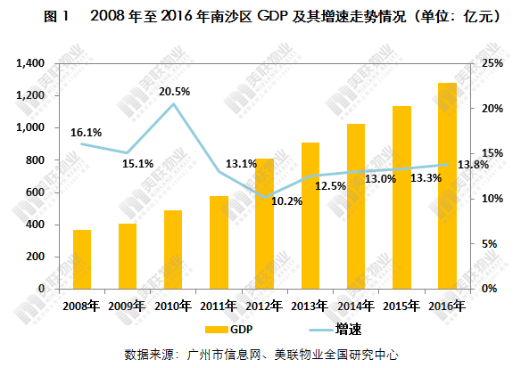 南沙区常住人口_常住人口登记卡(3)