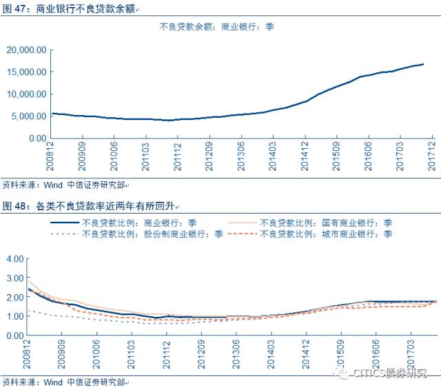 高防gdp(3)