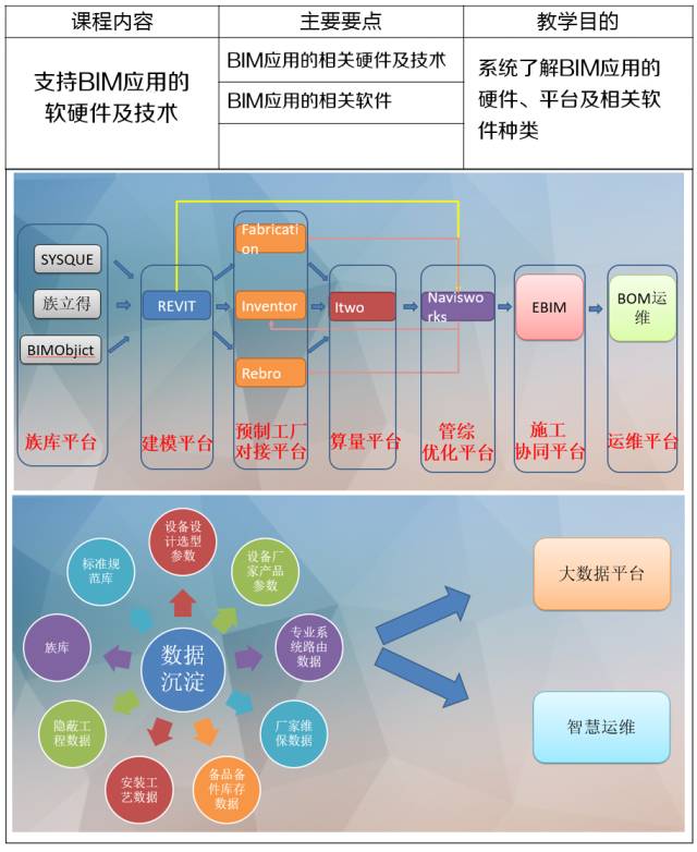 工程师学bim,却没有师傅带?看这里,4个月让你独立做