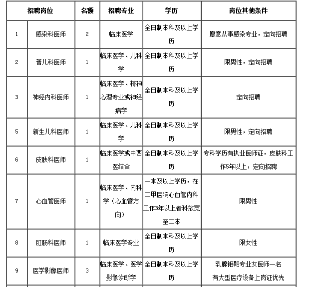 利川城市人口_湖北省利川市人教版七年级地理上册 3 2 气温的变化与分布 课件(2)