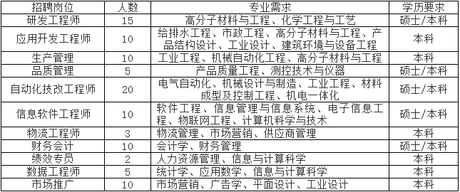 天博·体育登录入口【兰理工专场】浙江中财管道科技股份有限公司