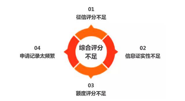 招聘征信_10月份的招联逾期9天上征信了(3)