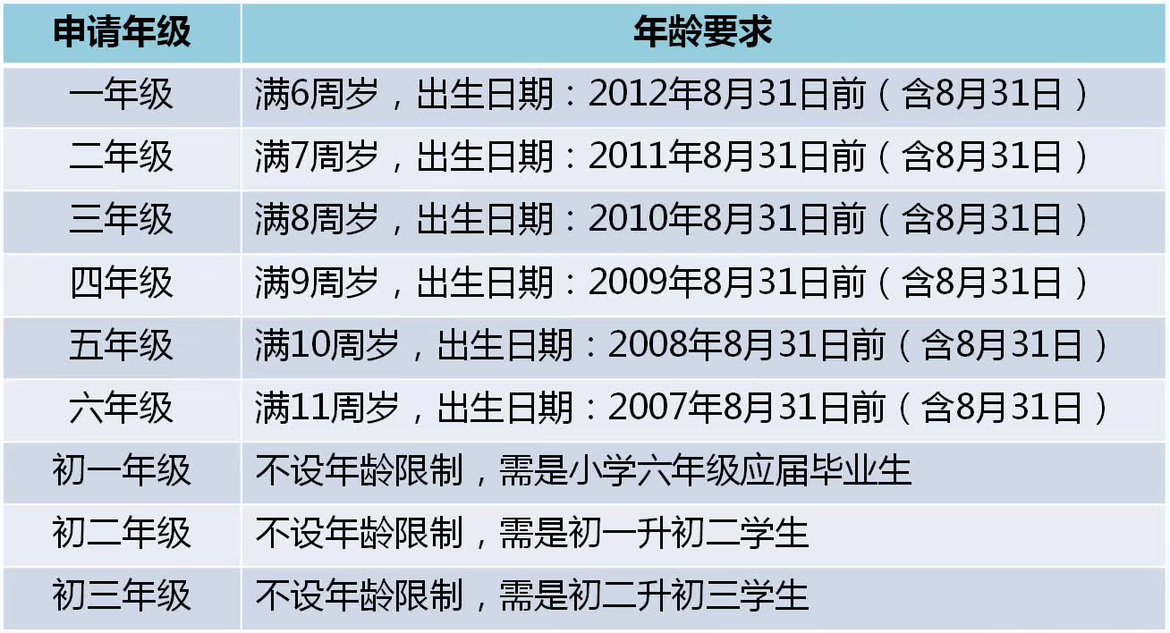 温岭流动人口积分入学_玉环临海温岭实行流动人口随迁子女积分入学