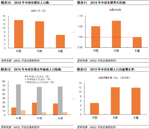 菲律宾人口结构_▓为何投资菲律宾房产 最全菲律宾房产投资研究报告 房产资(3)