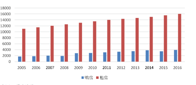 上海人口2000_上海人口分布图(3)